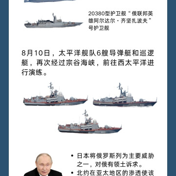 万青松接受澎湃新闻采访: 普京指挥、超60艘舰船参加，俄太平洋舰队为何举行大规模演习